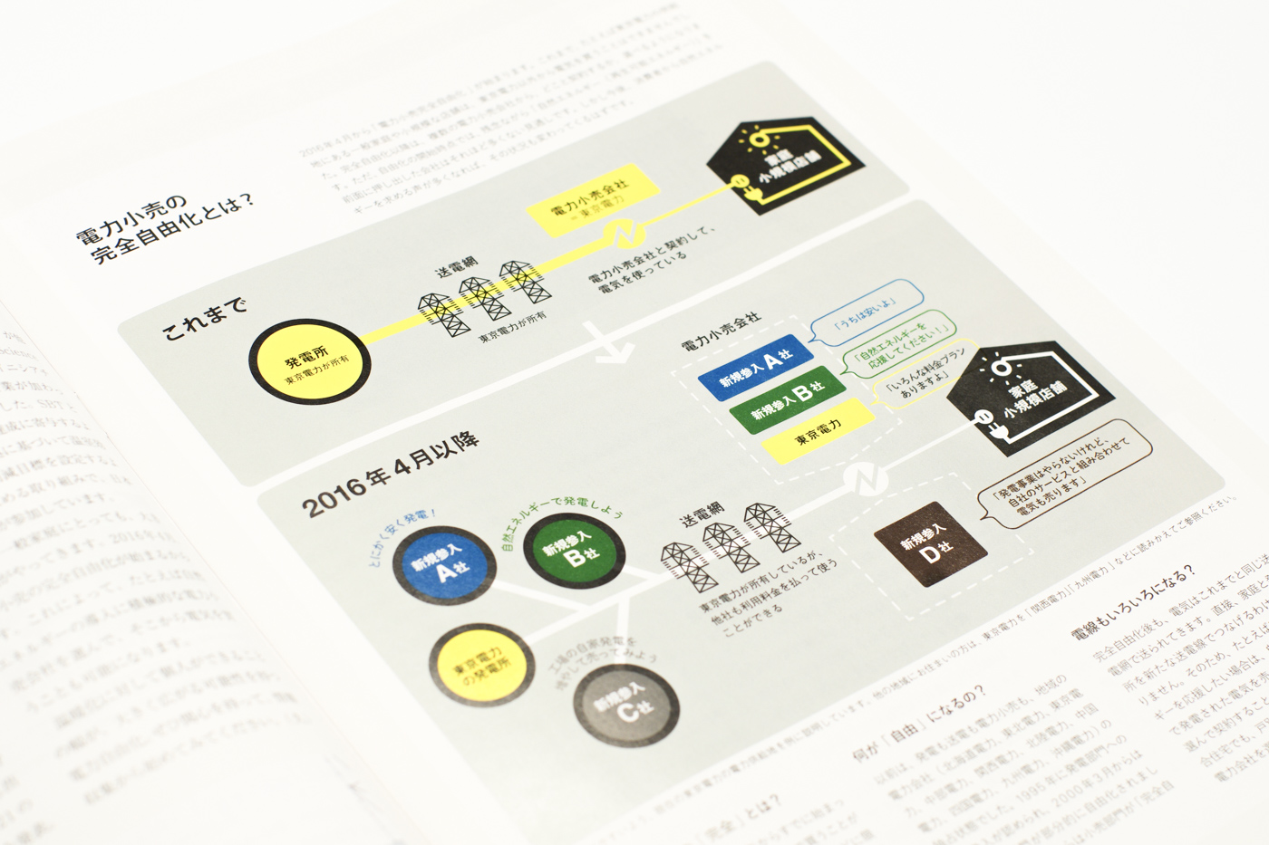 wwf japan chikyunokoto contents