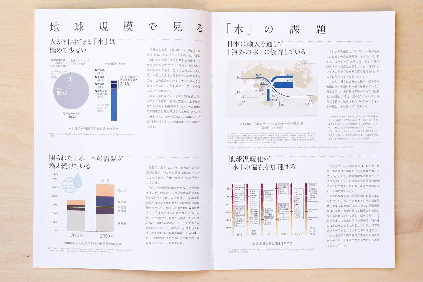 water risk panflet