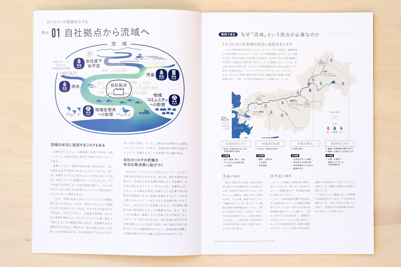 water risk panflet